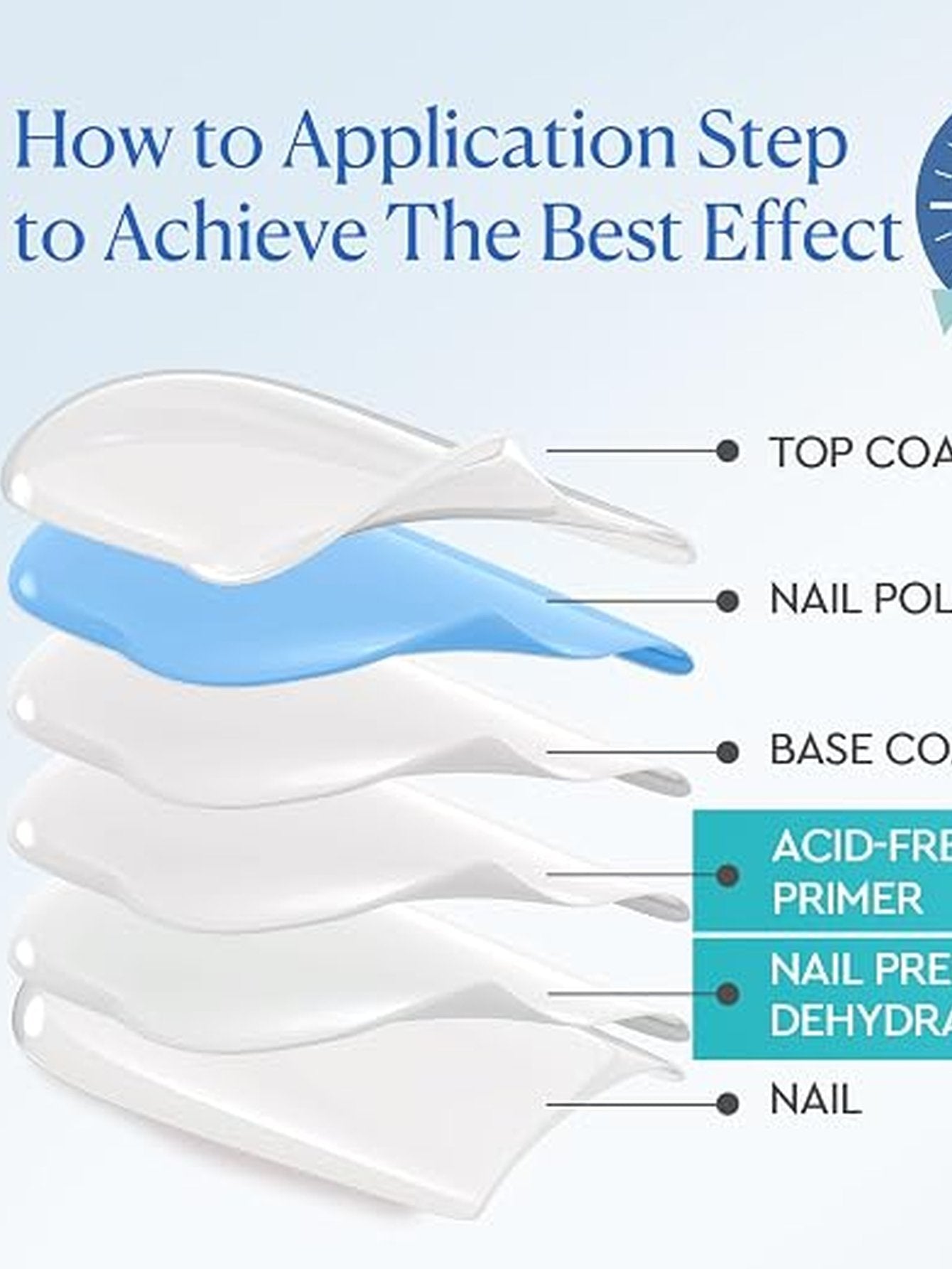 Hema Free Professional Nail Prep Set