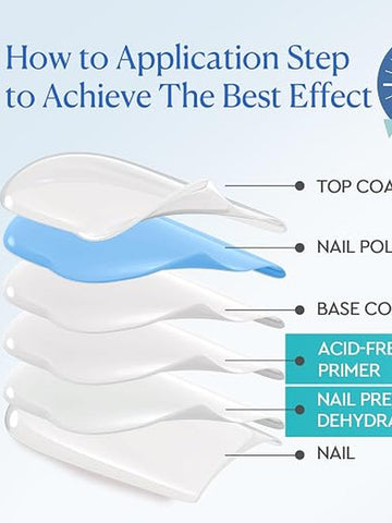 Hema Free Professional Nail Prep Set